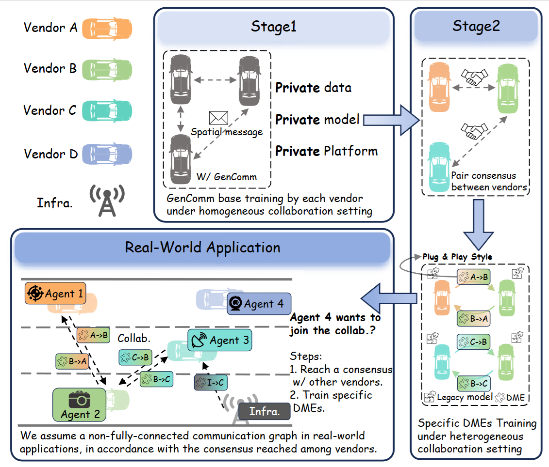 Application Rational