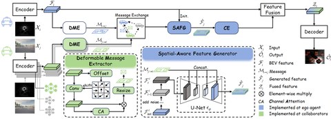 GenComm framework overview