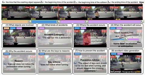MM-AU accident video understanding tasks